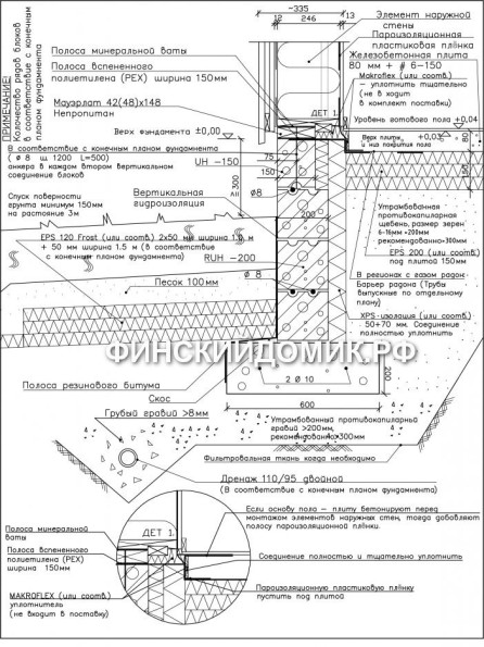 Оригинальная схема финского фундамента от фирмы Omatalo (finndomo)
