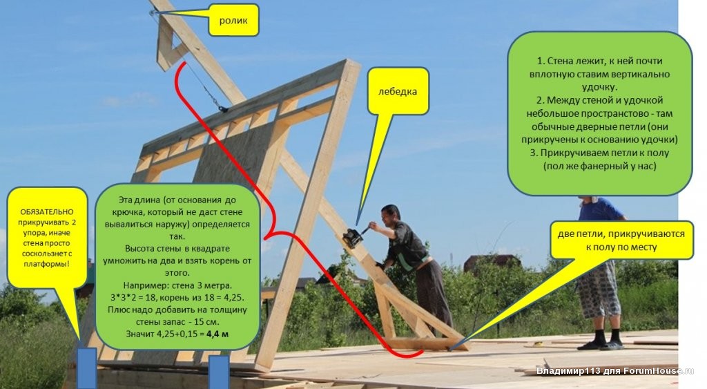 Удочка для подъема каркасных стен чертежи