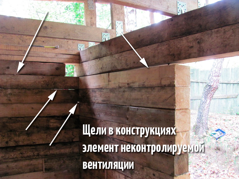 Принцип работы вентиляции полов в деревянном доме